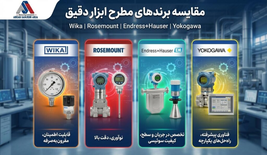 Wika، Rosemount، Endress+Hauser، Yokogawa